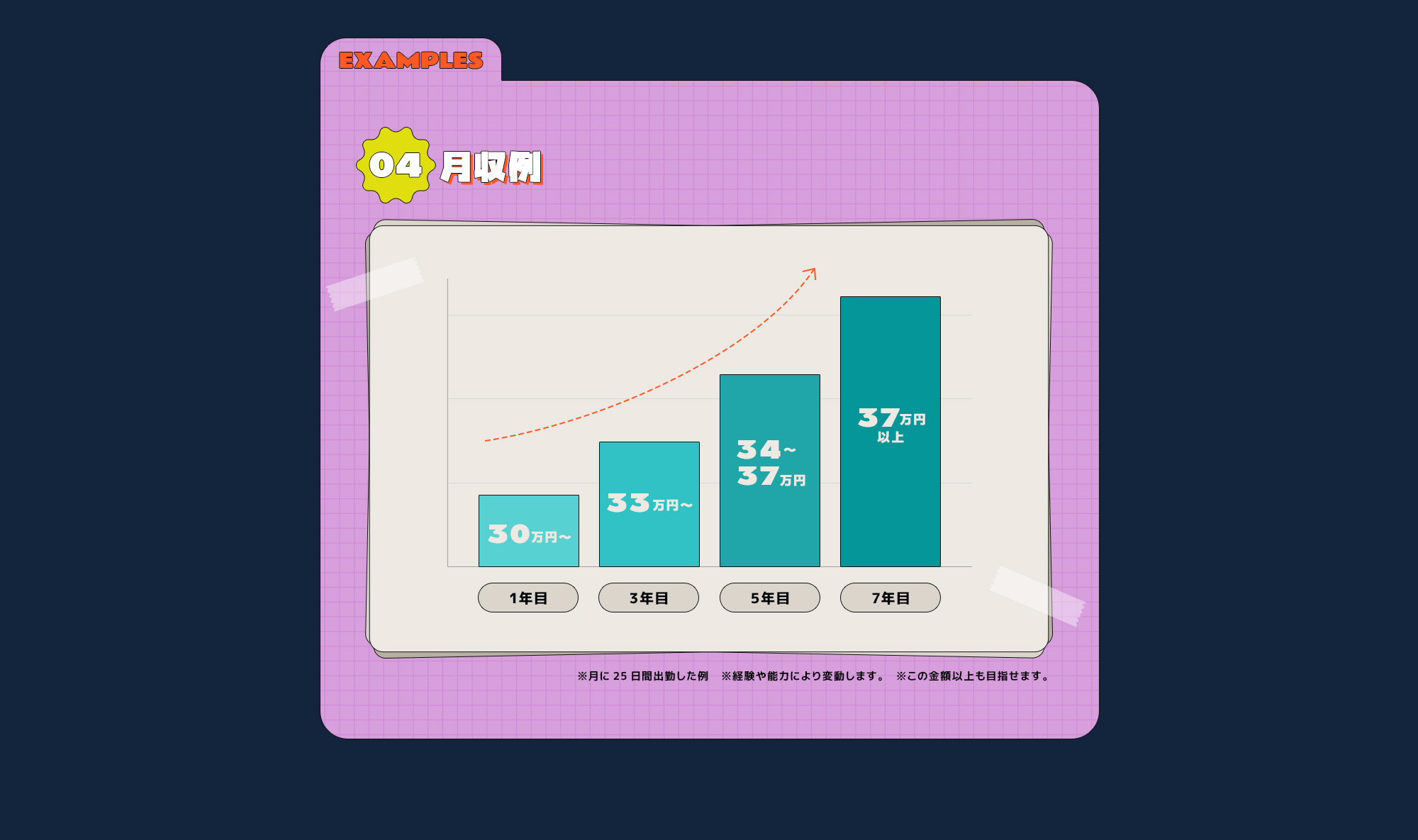 月収例のご紹介